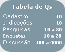 Tabela de Qs